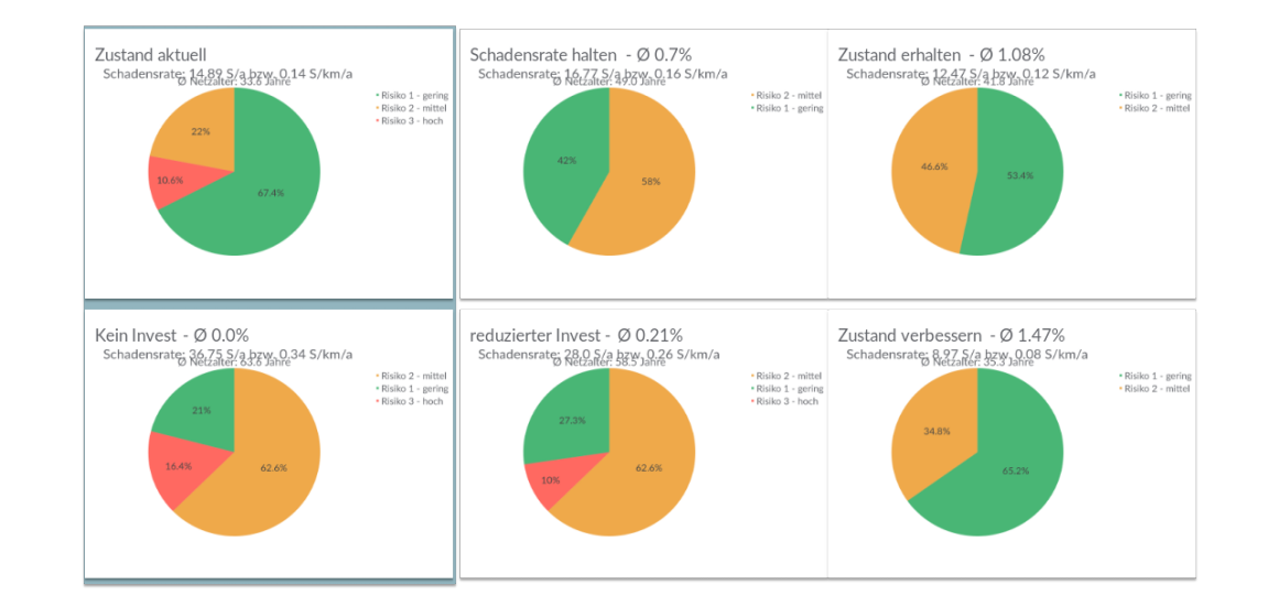 Grafik: Präsentation von Entscheidungsvorlagen