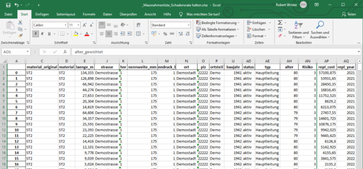 Grafik: Maßnahmenvorschläge